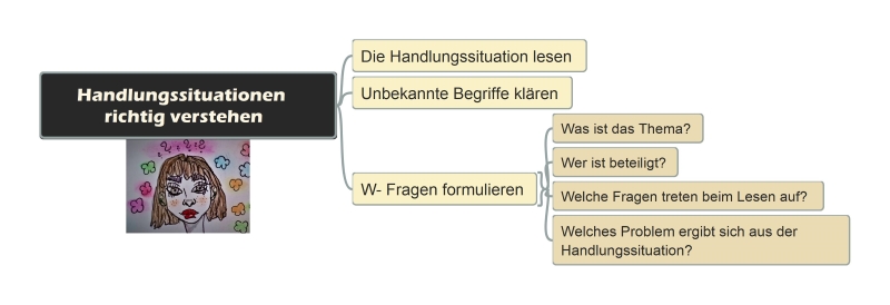Handlungssituationen richtig verstehen