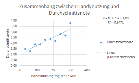 Punkt-XY-Diagramm