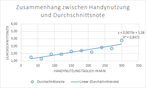 Punkt-XY-mit Formatierung und Skalierung