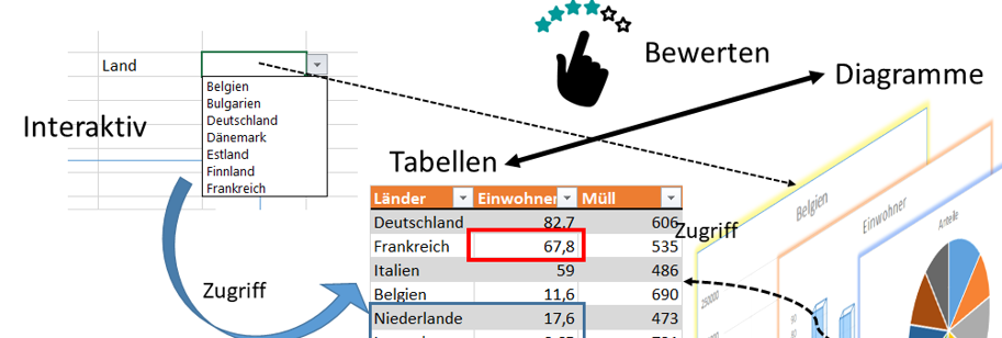 Interaktion mit Tabellenkalkulation