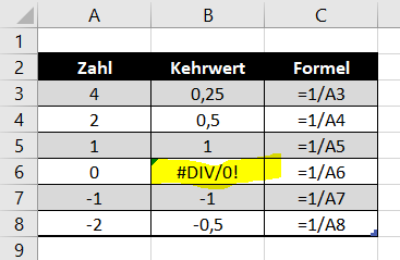 Fehler Division durch Null