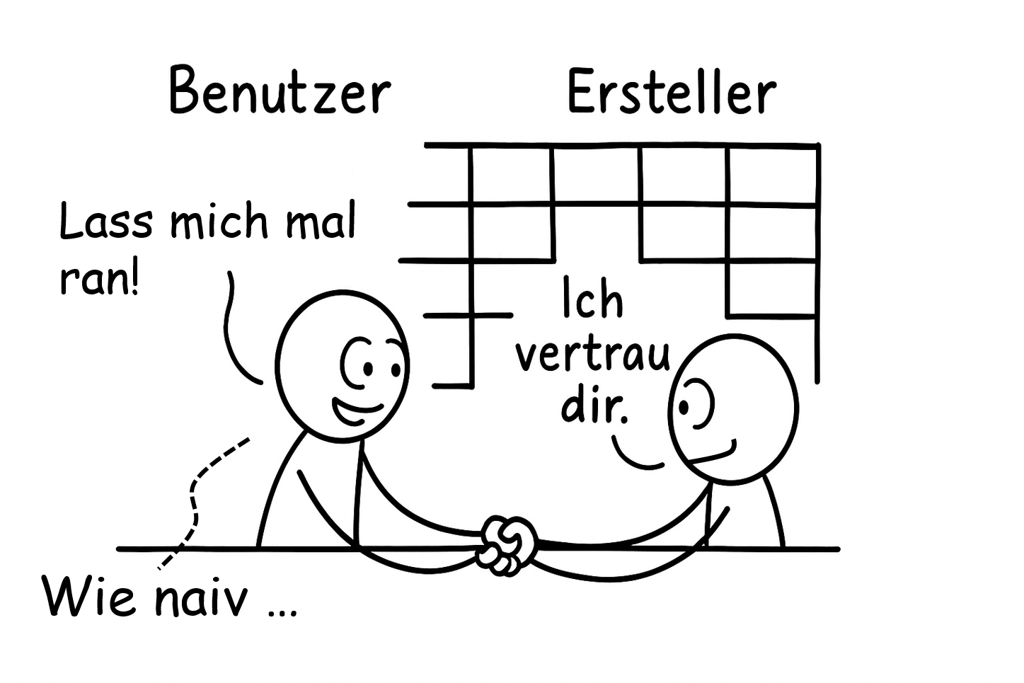 Vertrauen-Kontrolle