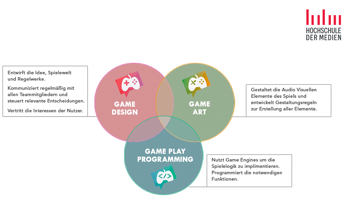 Games ein Fachübergreifendes Thema