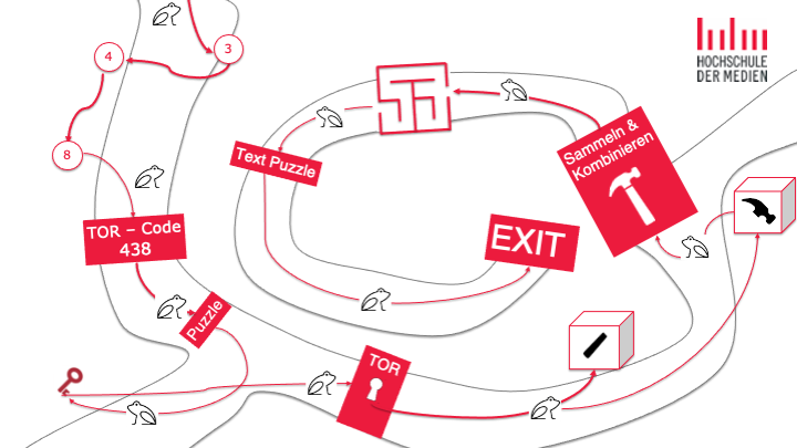 Point and Click Visual Design Pattern