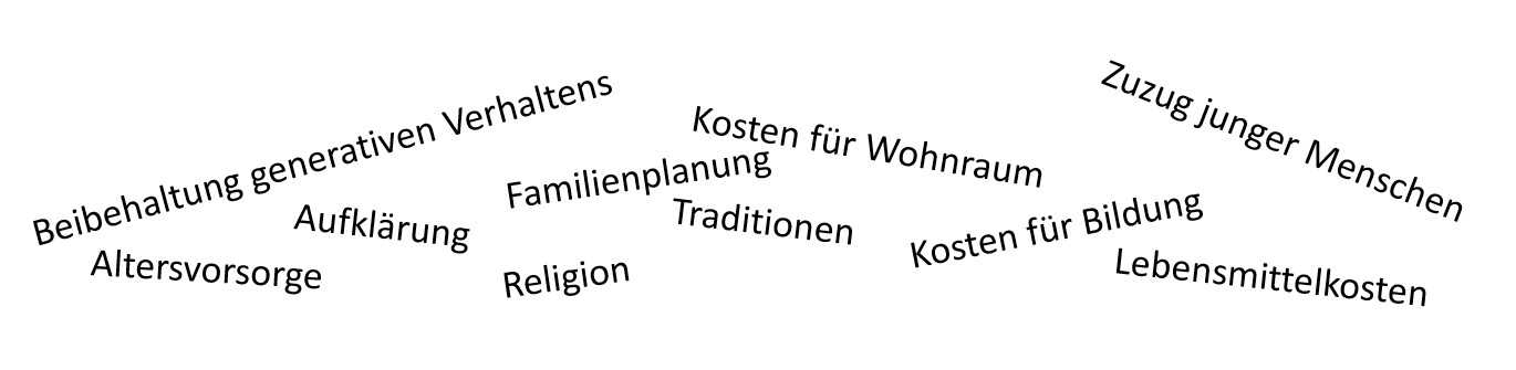 natürliches Bevölkerungswachstum in Städten