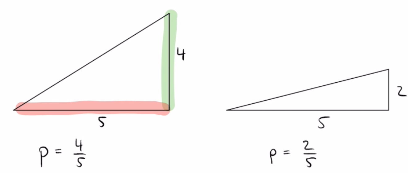 Anleitung_Steigung_2