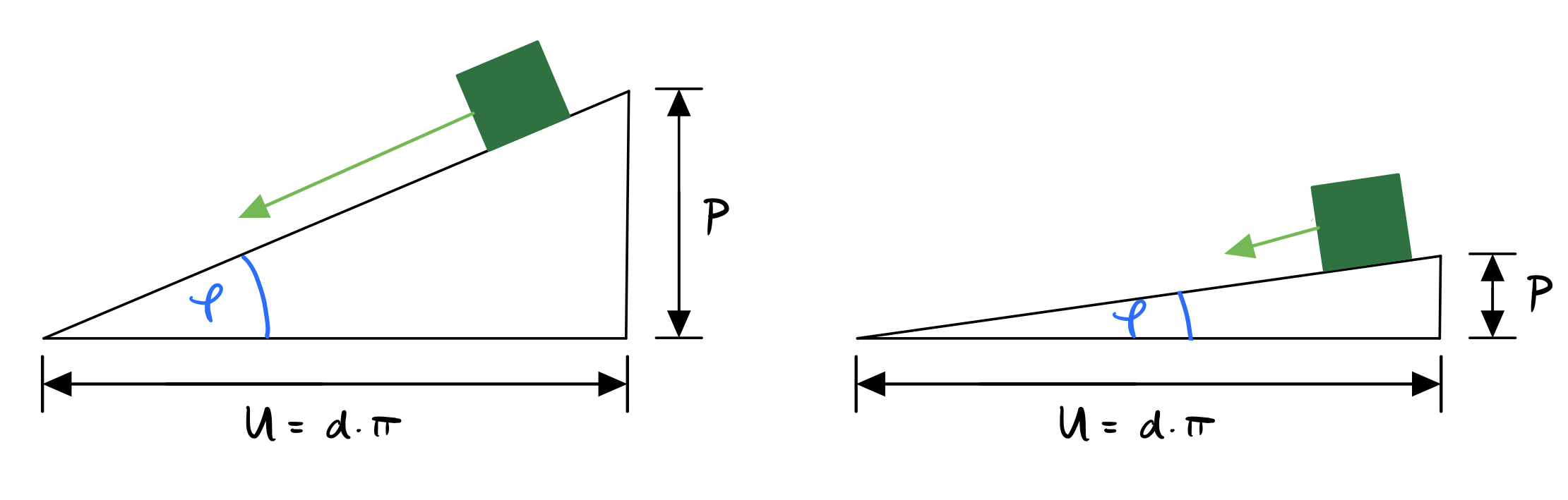 Unterschiedliche Keile
