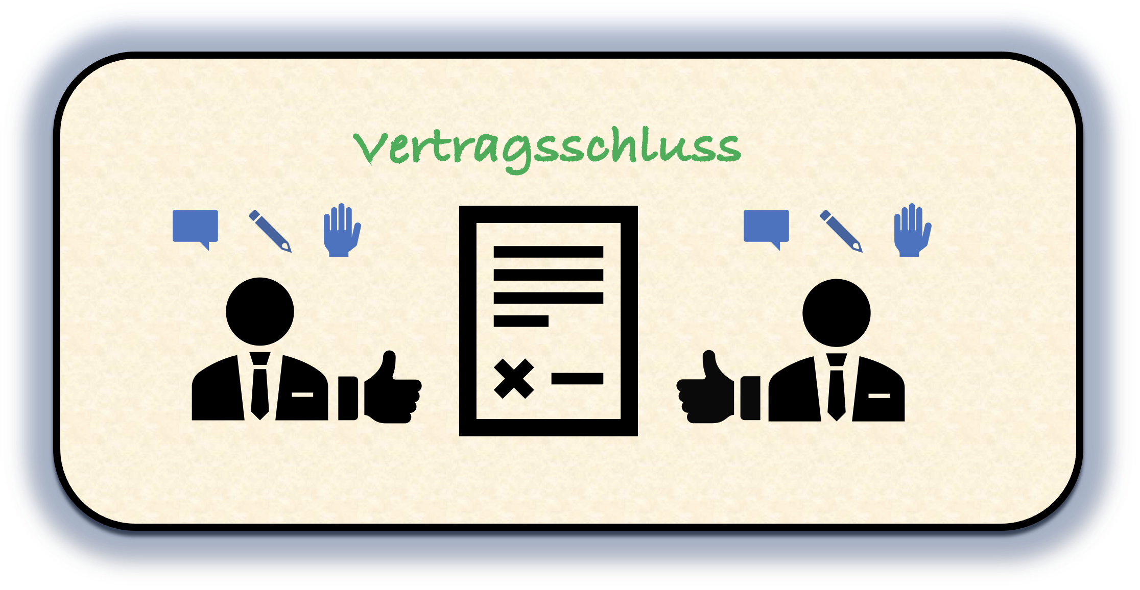 Appetizer - Vertragsschluss