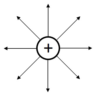 Feldquelle