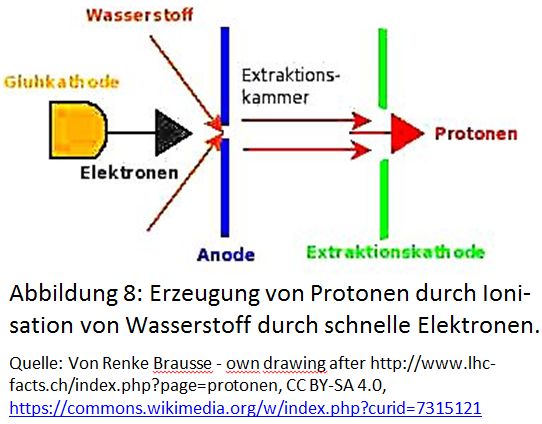 Protonenquelle
