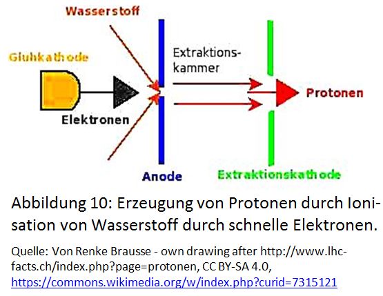 Protonenquelle