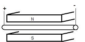 Leiterschaukel im Magnetfeld