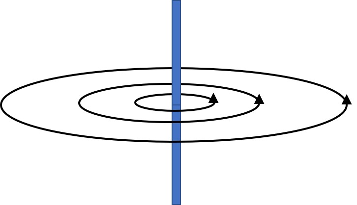 Leiter mit Magnetfeldlinien