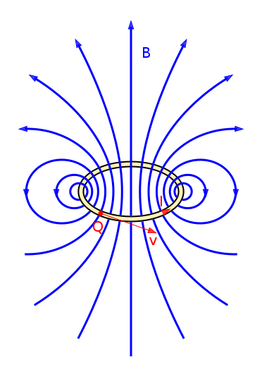MAgnetfeld Leiterschleife