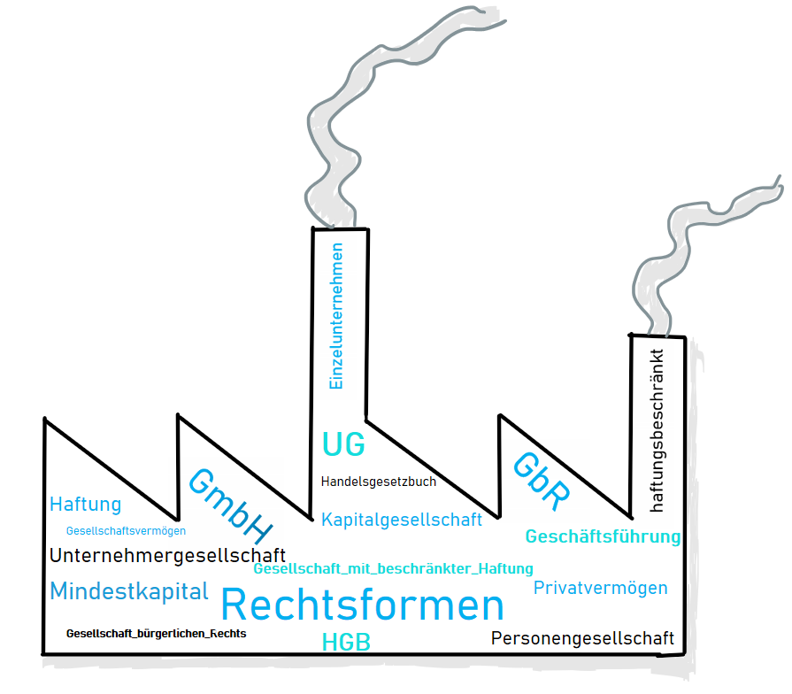 Appetizer_Rechtsformen