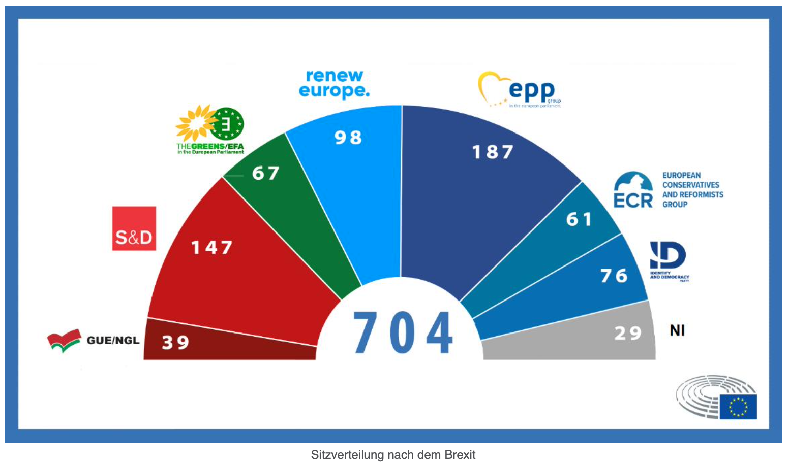 Fraktionen des Europäischen Parlaments